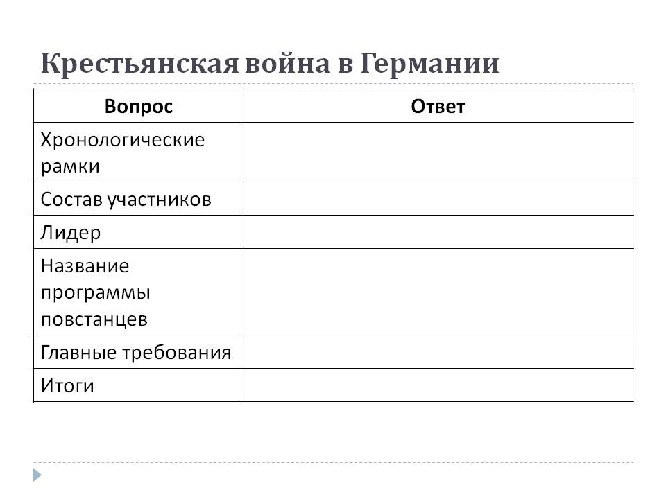 Крестьянская война в Германии