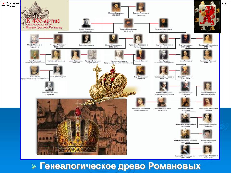 Генеалогическое древо Романовых