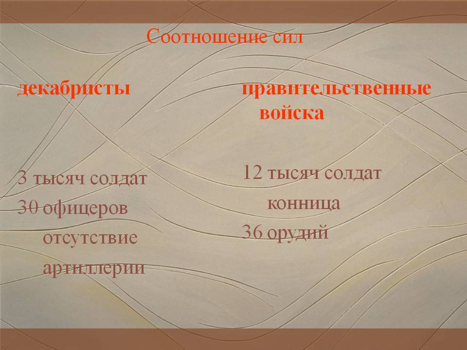 Соотношение сил