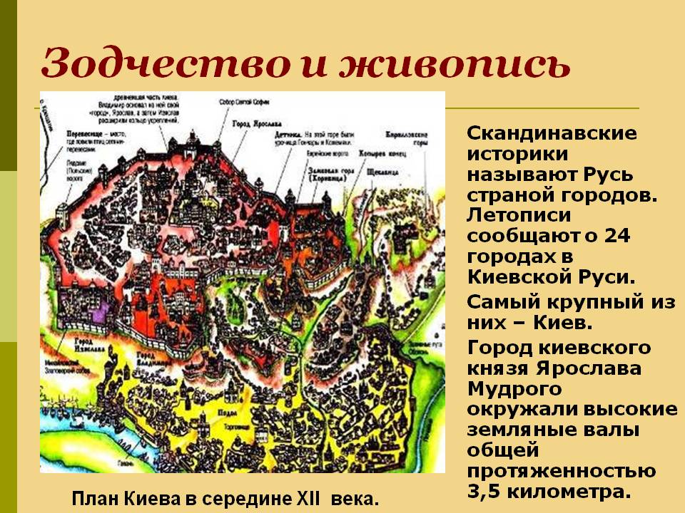 Зодчество и живопись