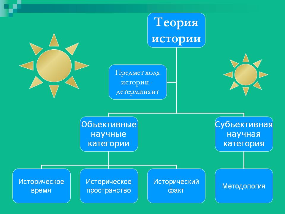 История распада СССР
