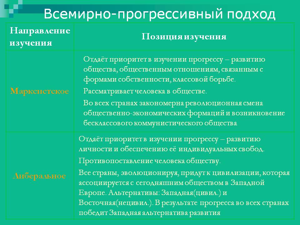 Всемирно-прогрессивный подход