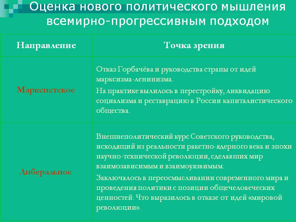 Оценка нового политического мышления