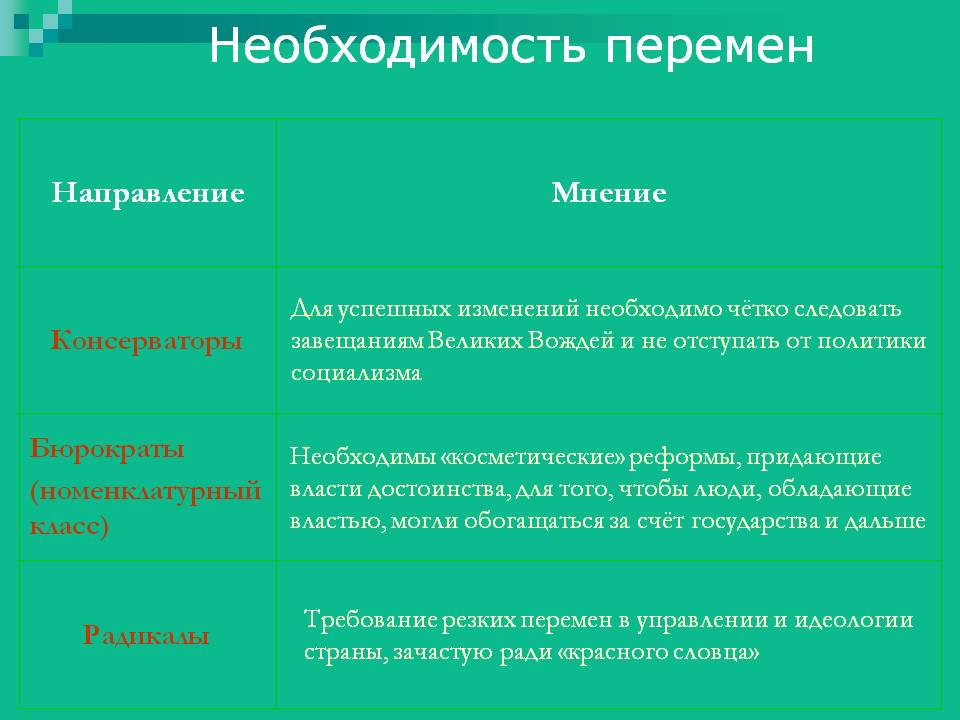 Необходимость перемен