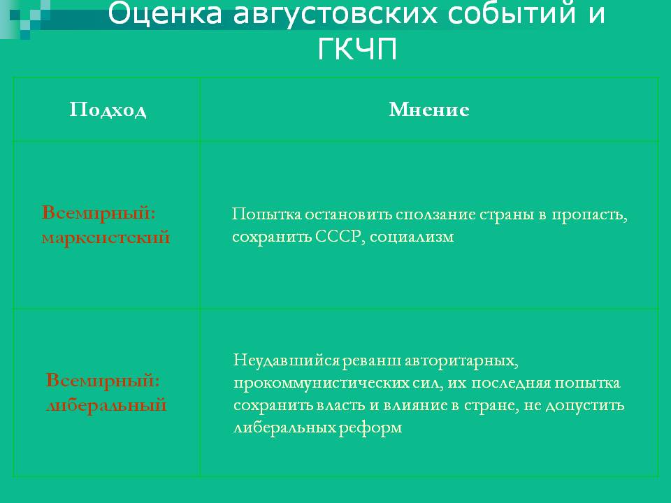 Оценка августовских событий и ГКЧП