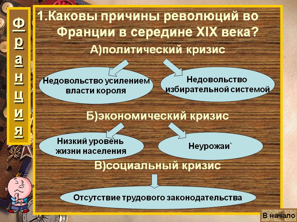 Каковы причины революций во Франции