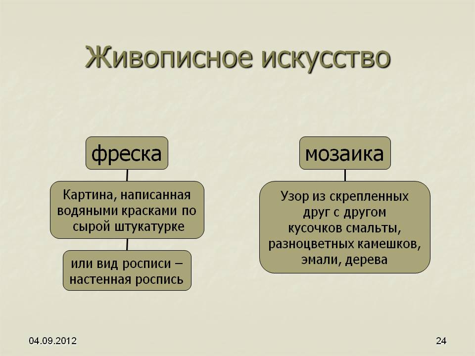 Живописное искусство