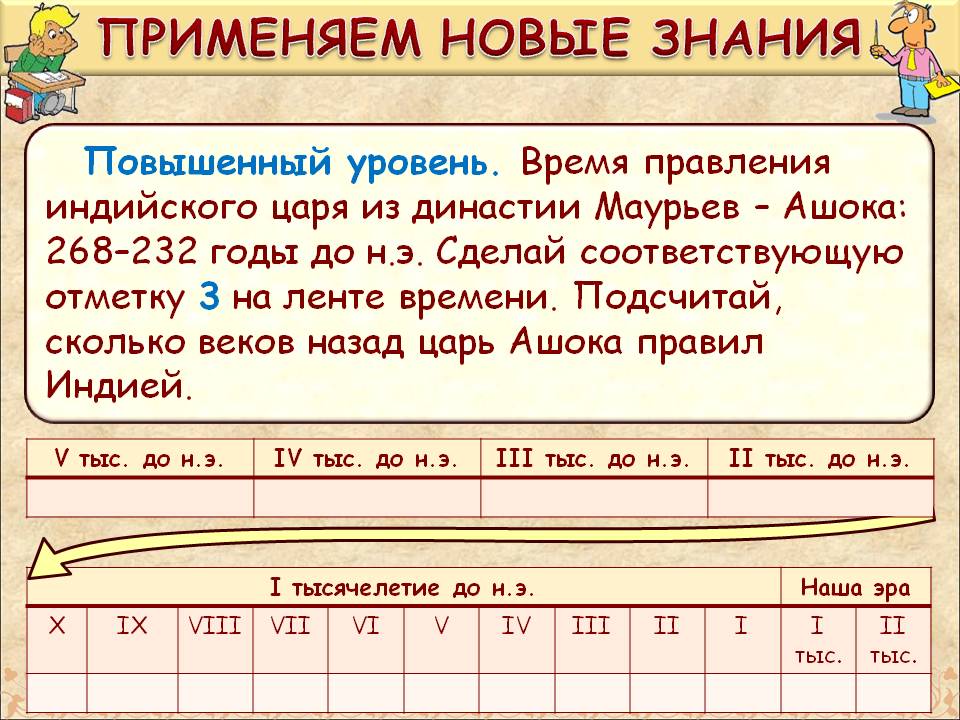 Время правления индийского царя из династии Маурьев