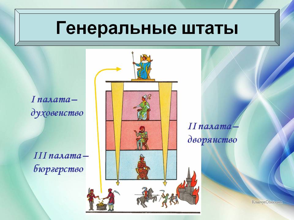 Генеральные штаты