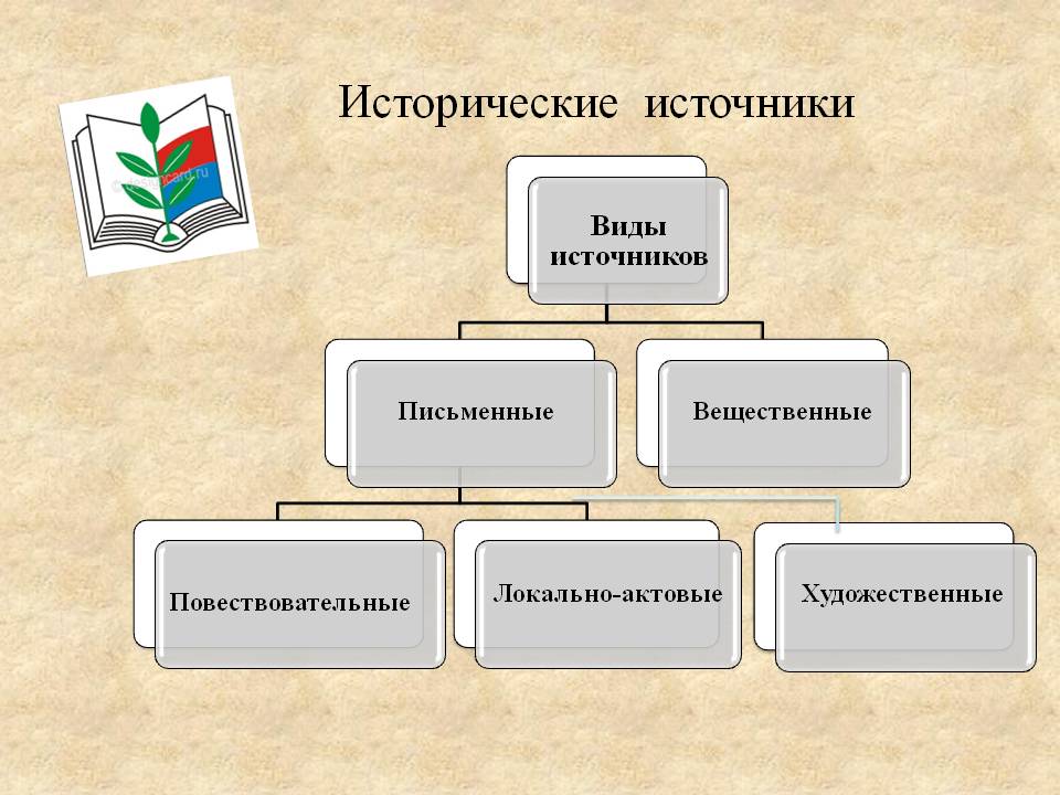 Исторические источники