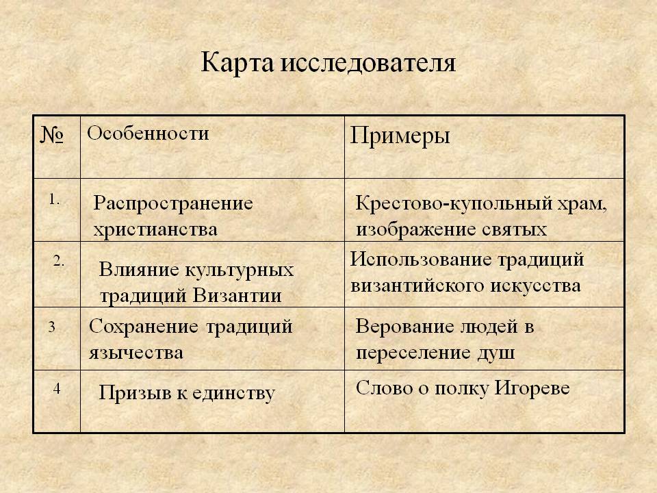 Карта исследователя