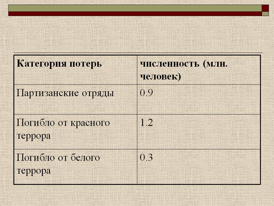 Красные в гражданской войне