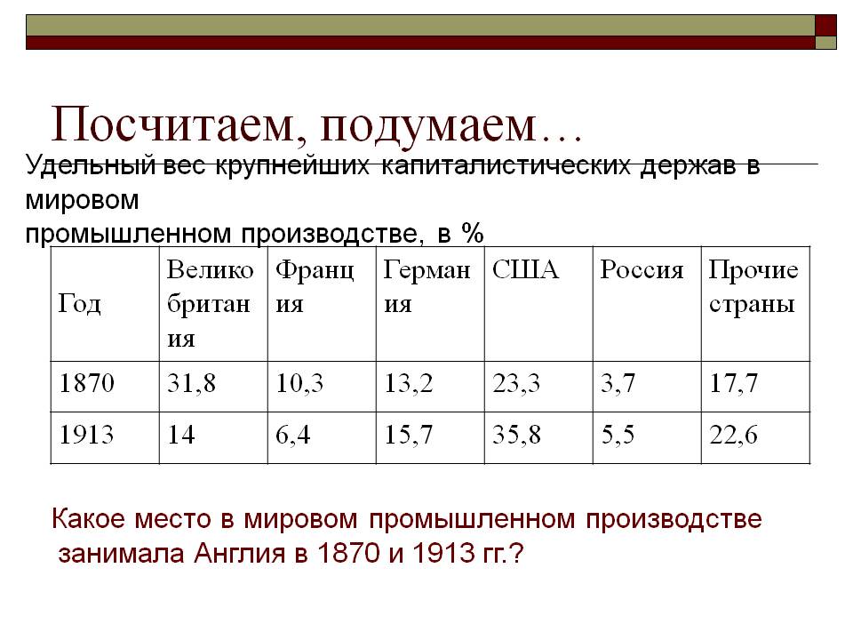 Удельный вес крупнейших капиталистических держав
