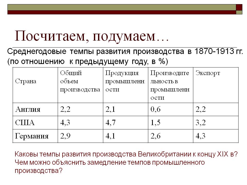 Среднегодовые темпы развития производства в 1870-1913 гг