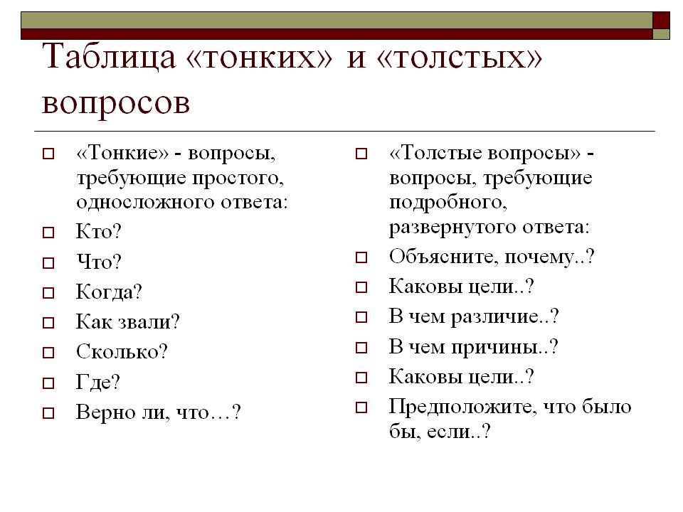 Таблица «тонких» и «толстых» вопросов