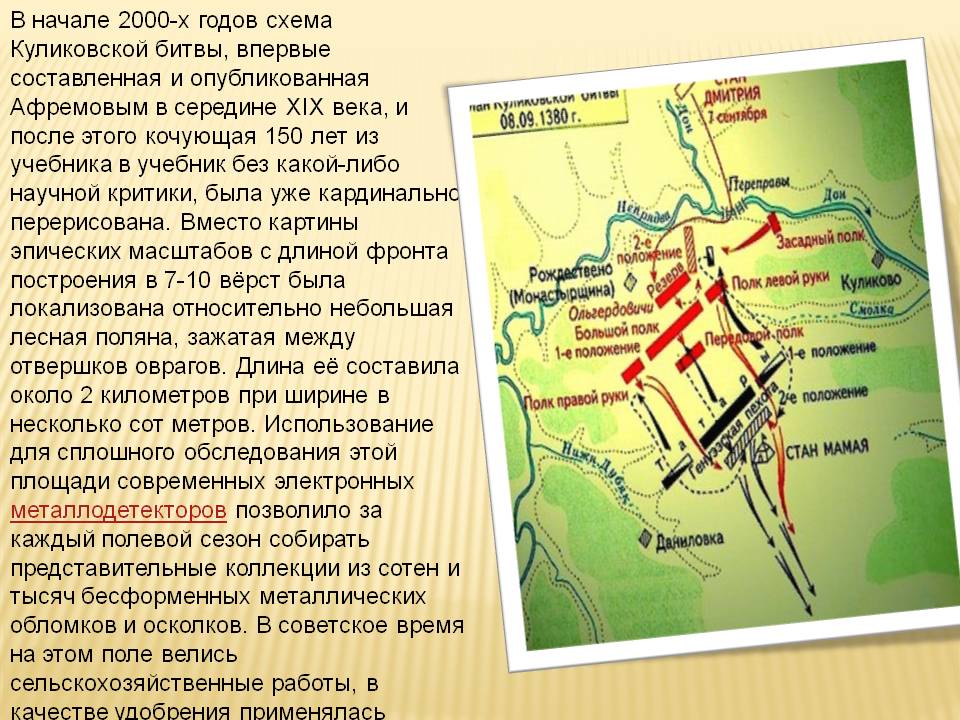 Схема Куликовской битвы