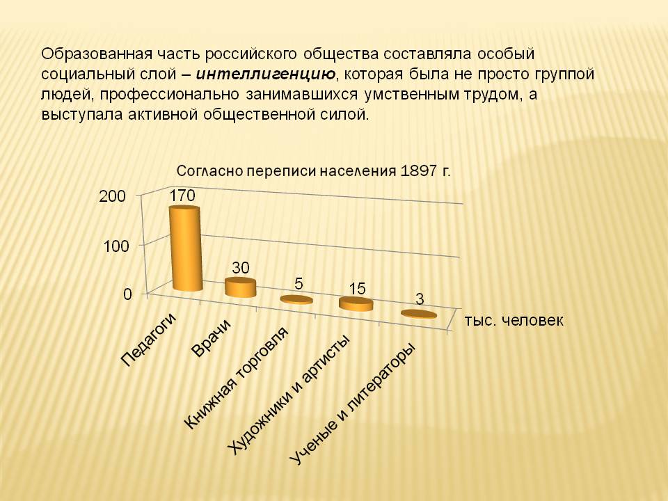 Образованная часть российского общества