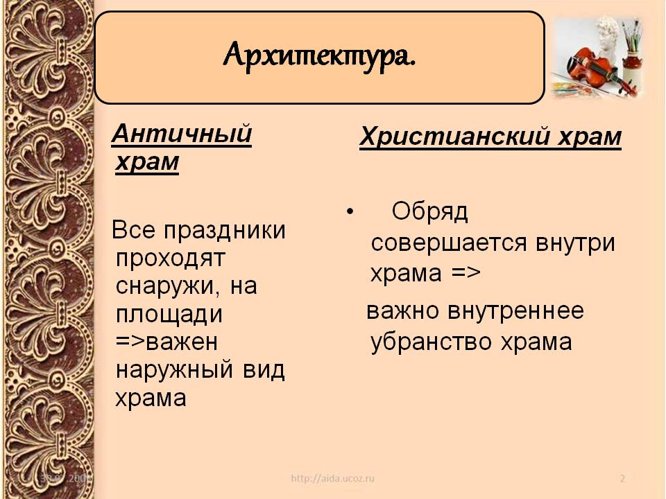 Архитектура