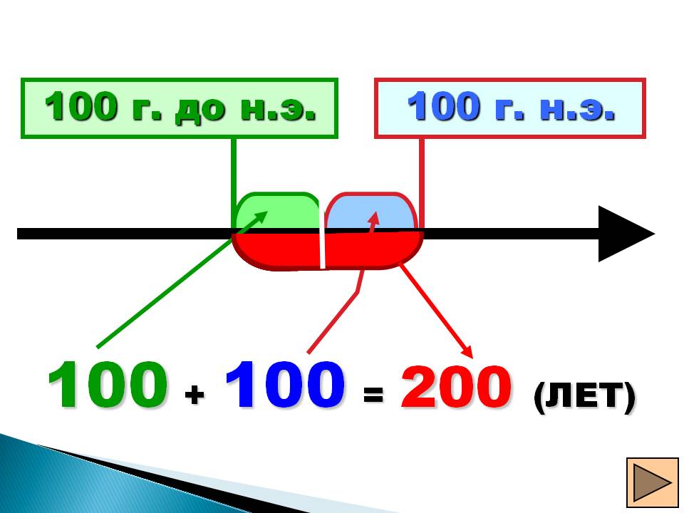 100 + 100 = 200 (лет)