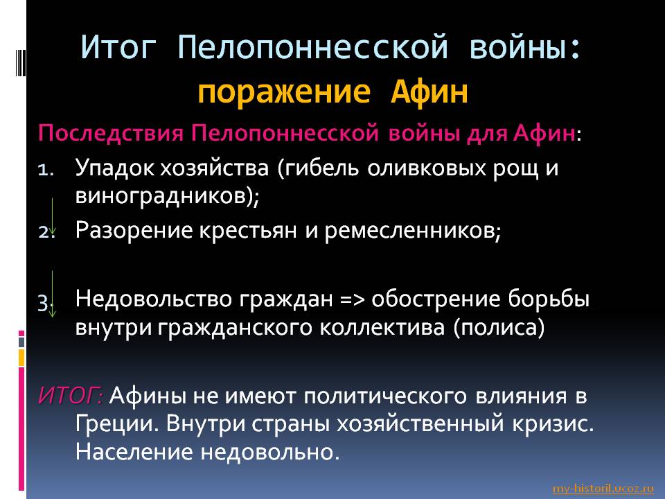 Итог Пелопоннесской войны