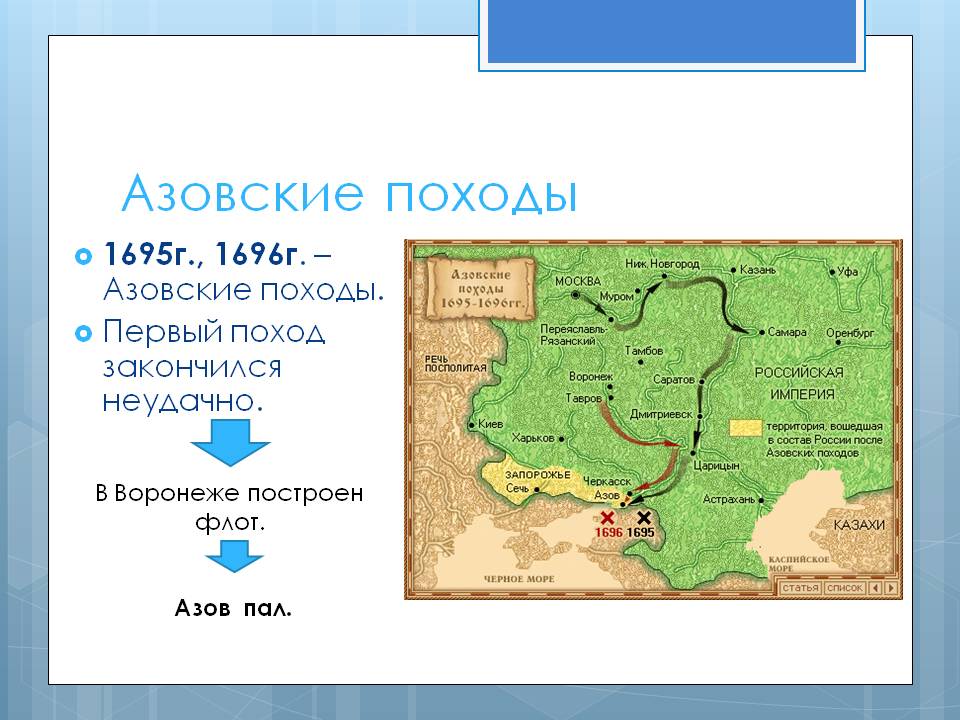 Азовские походы