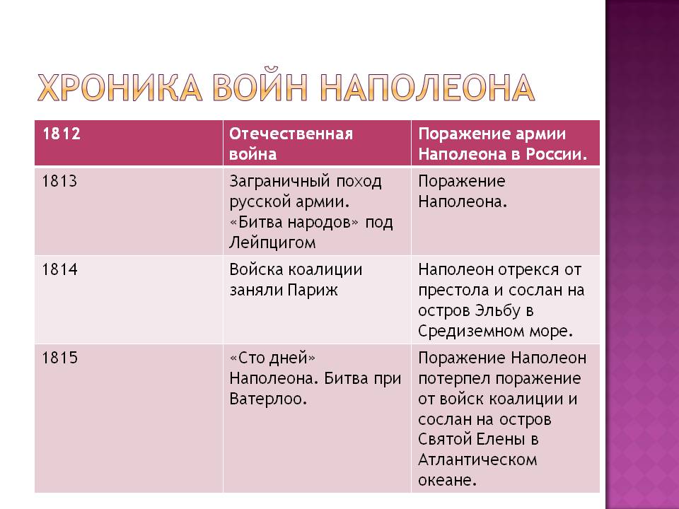 Отечественная война