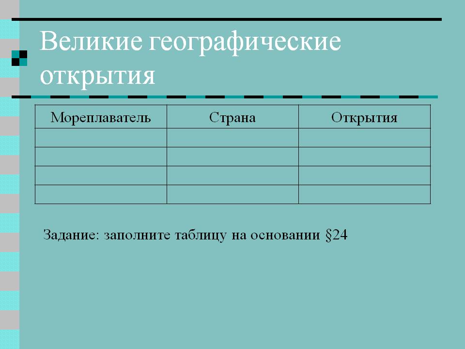 Великие географические открытия