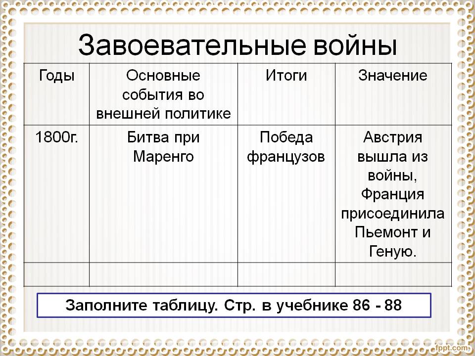 Завоевательные войны