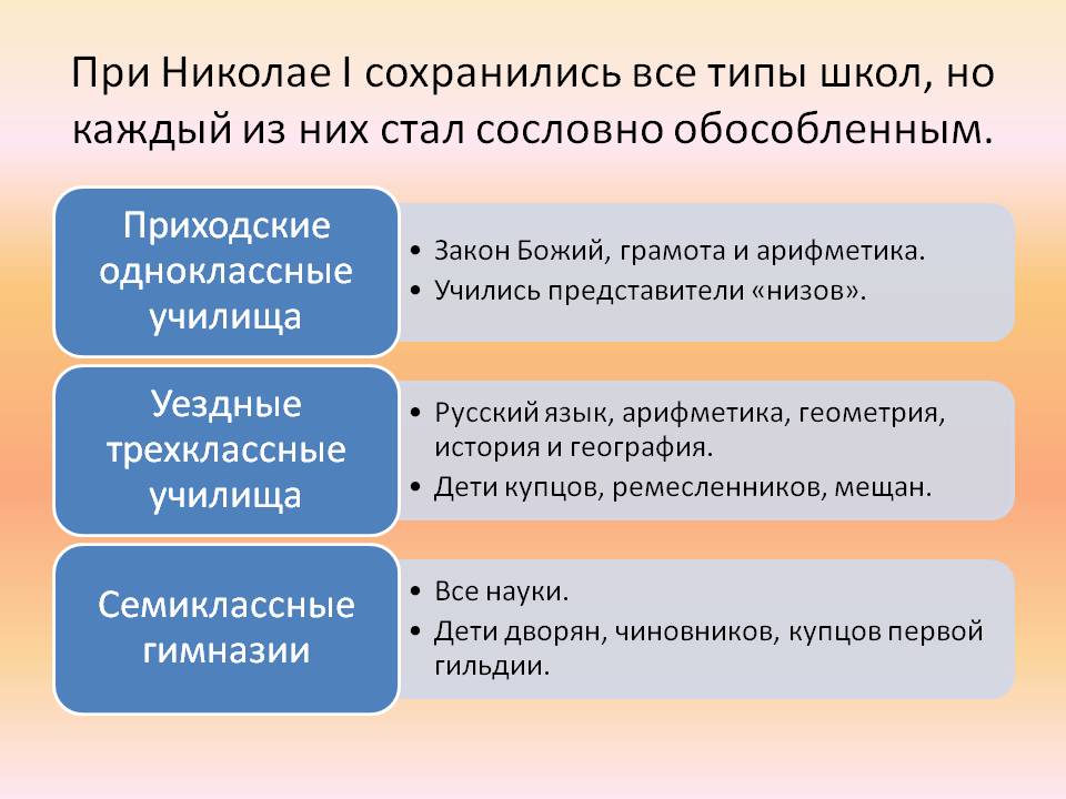 При Николае I сохранились все типы школ, но каждый из них стал