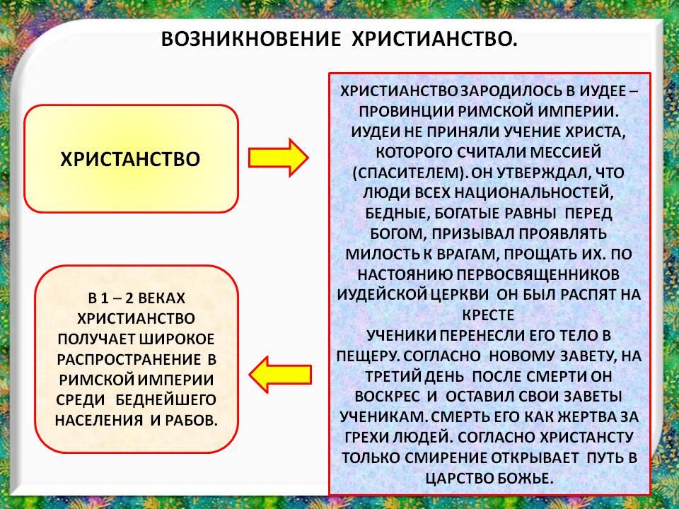 Христианство