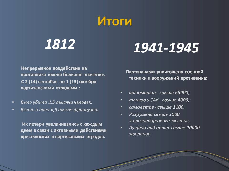 Итоги