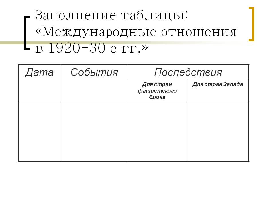 Международные отношения