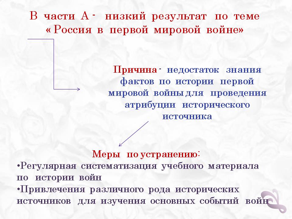 Недостаток знания
