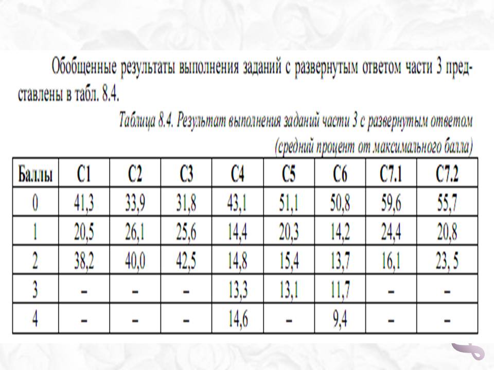 Подготовка к ЕГЭ по истории