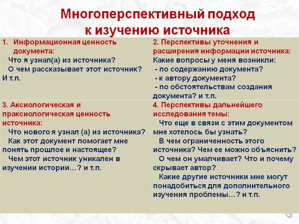 Многоперспективный подход