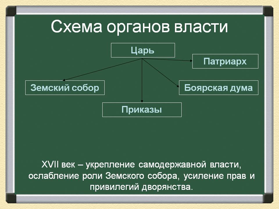 Схема органов власти