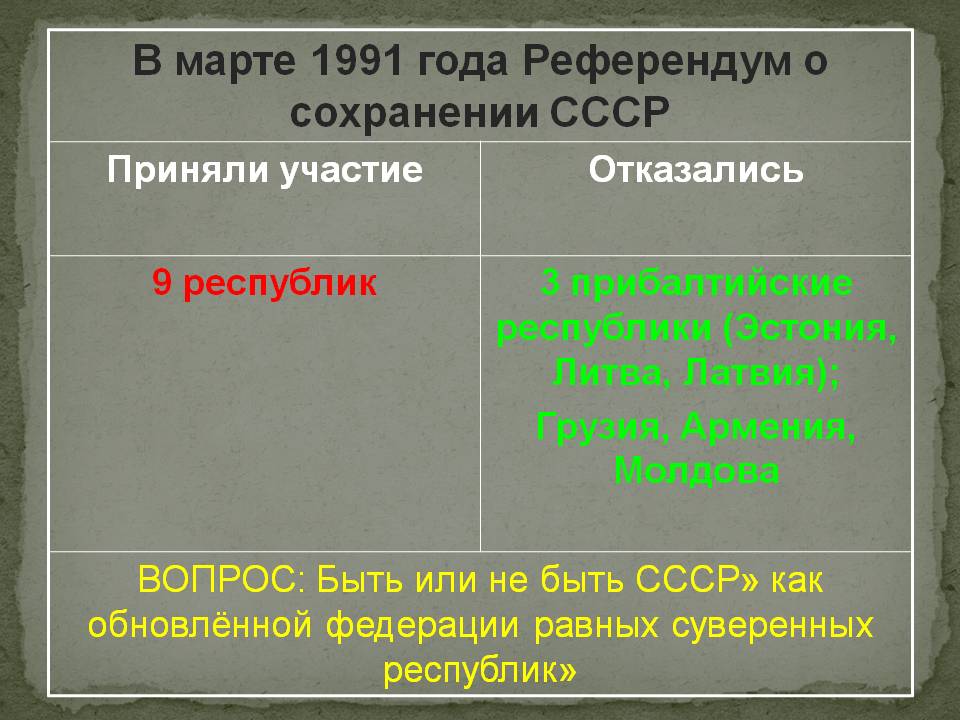 Референдум о сохранении СССР