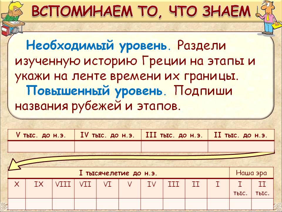 Необходимый уровень