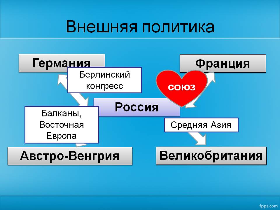 Внешняя политика