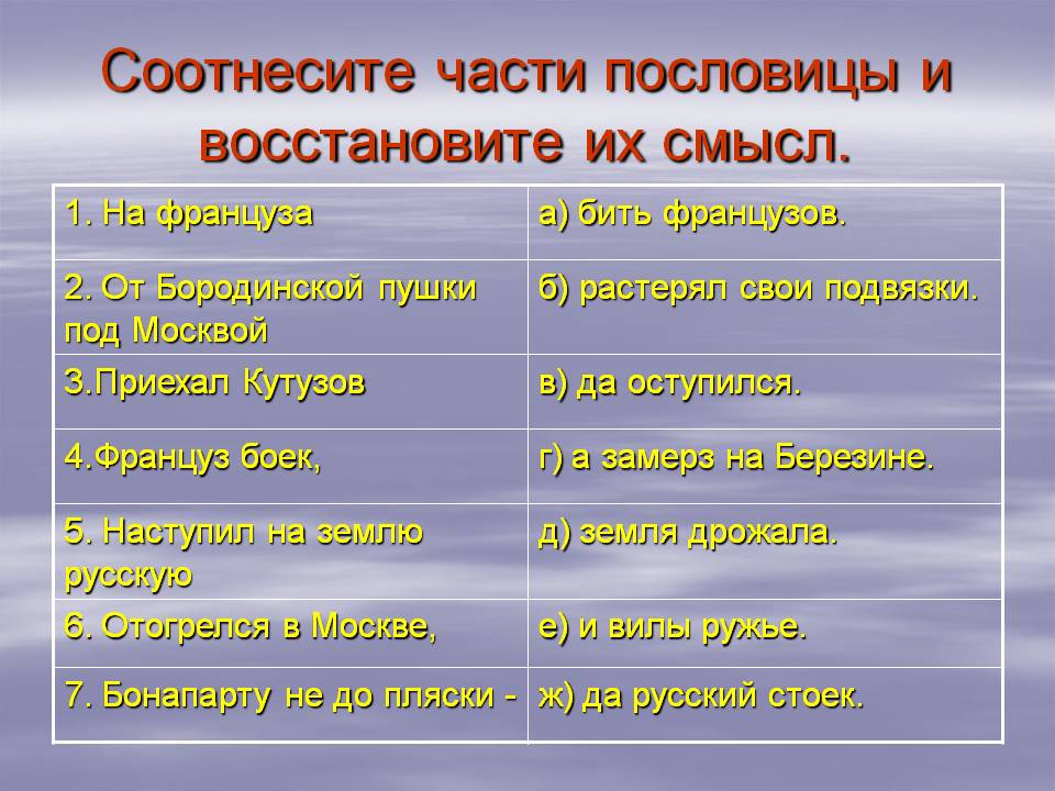 Части пословицы