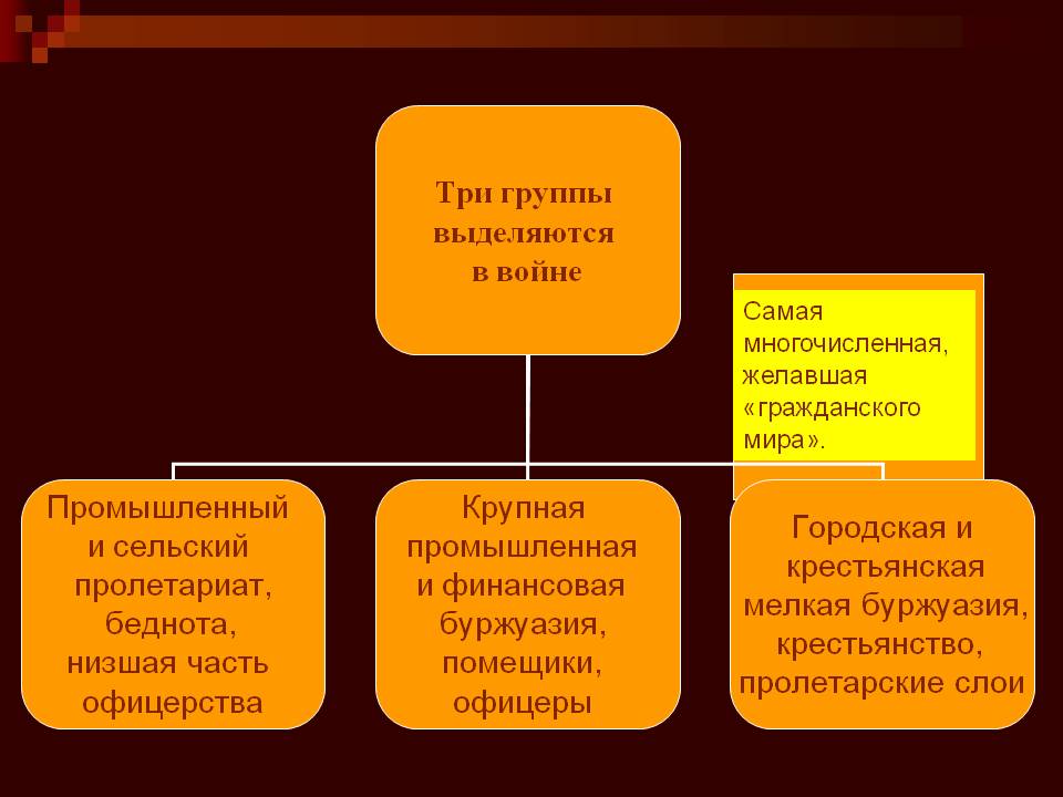 Самая многочисленная, желавшая «гражданского мира»