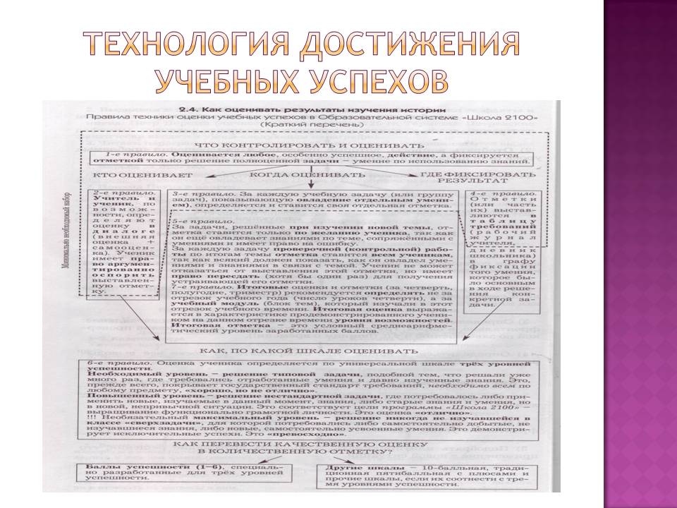 Технология достижения учебных успехов