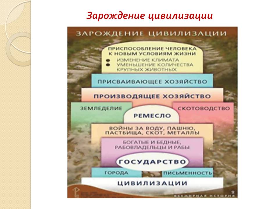 Зарождение цивилизации