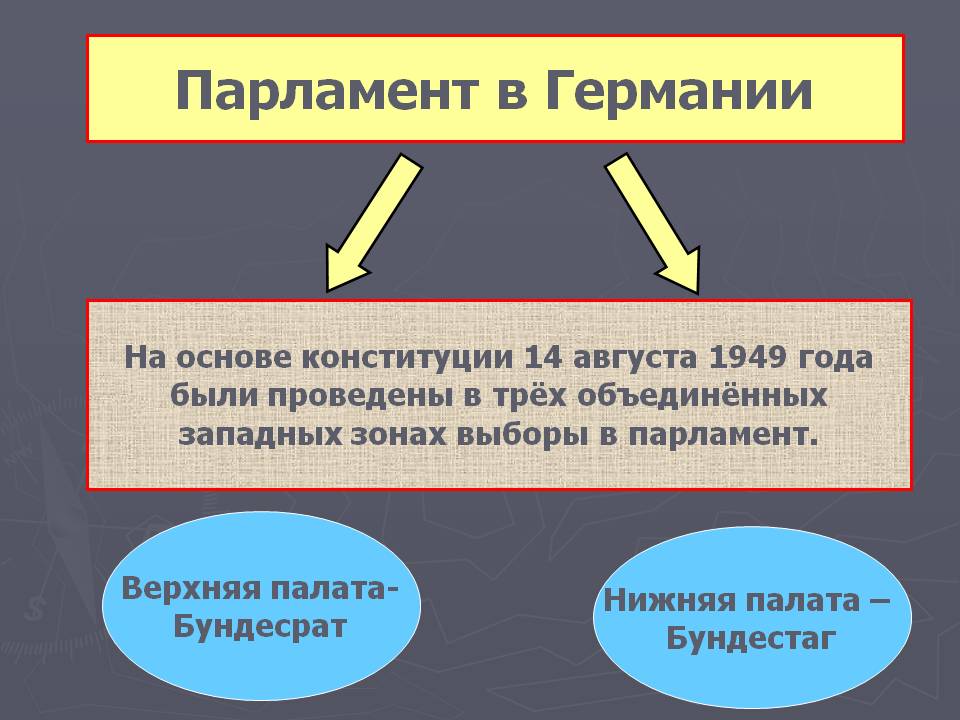 Парламент в Германии