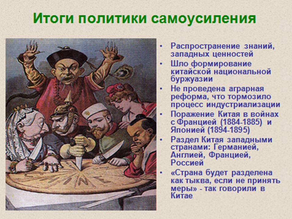 Реформы Китая