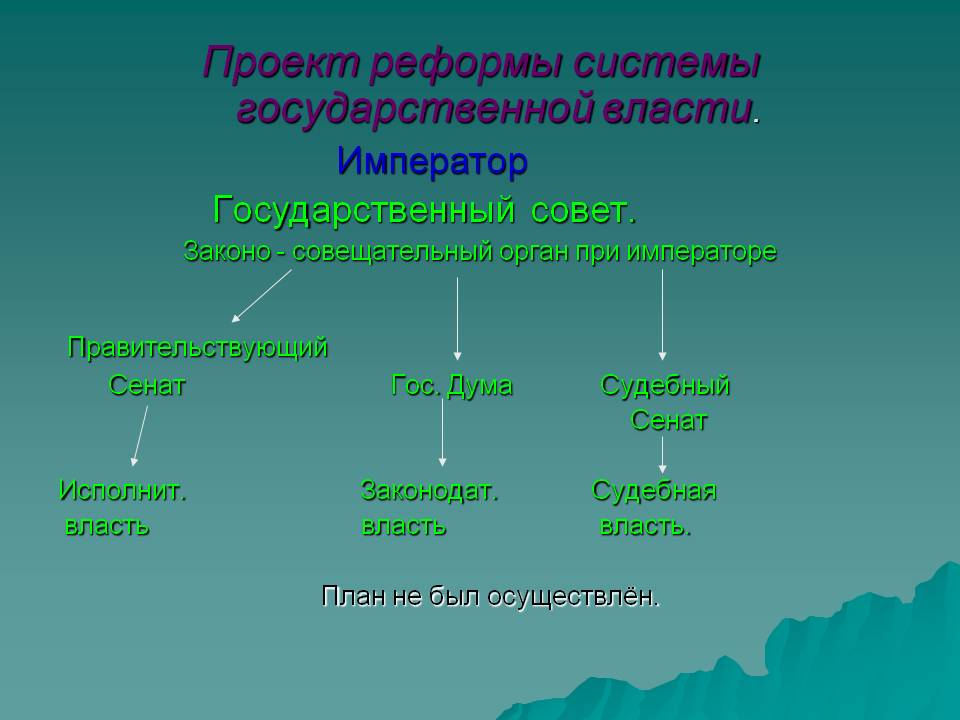 Проект реформы системы государственной власти