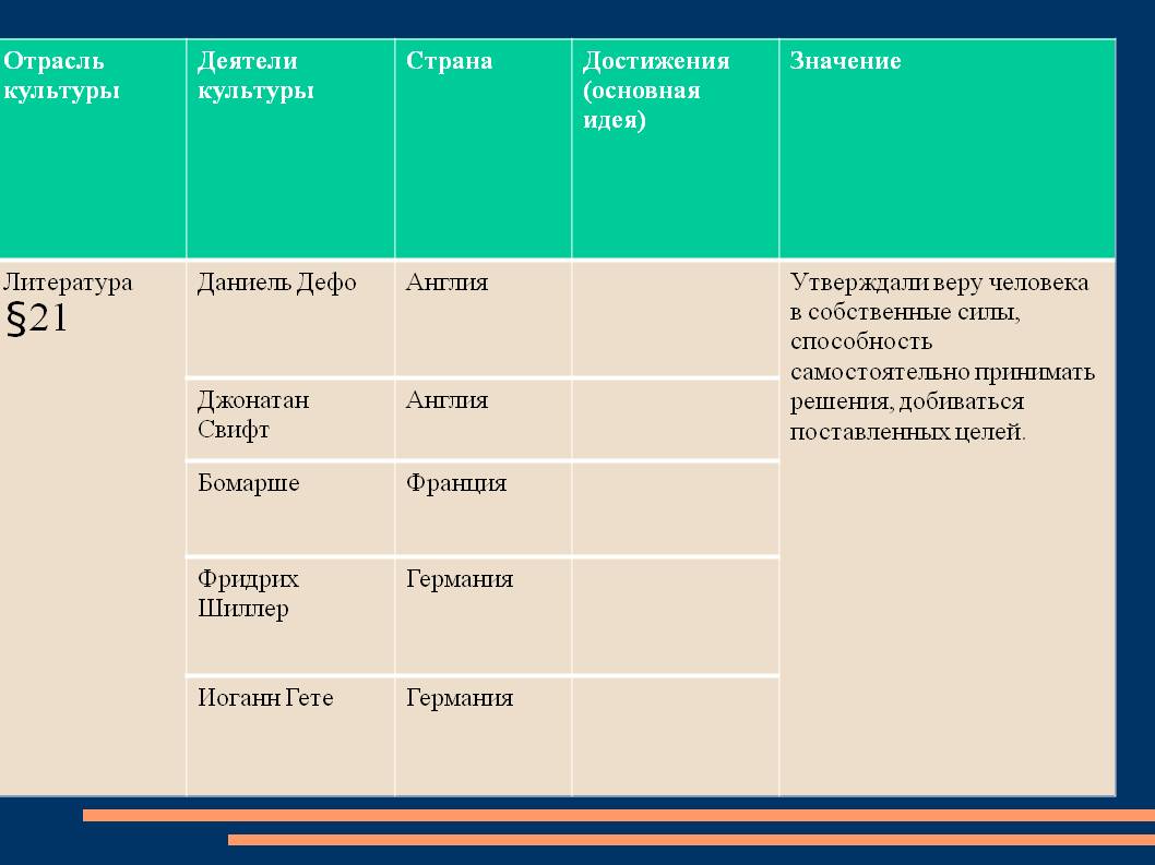 Литература