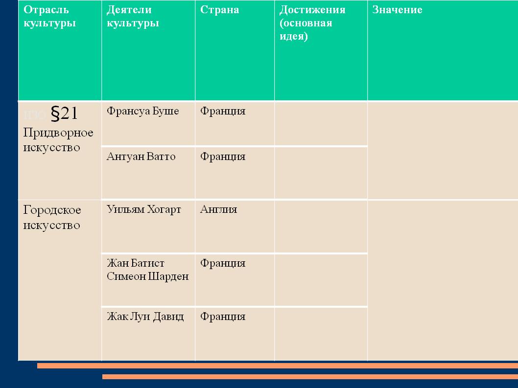 Придворное искусство