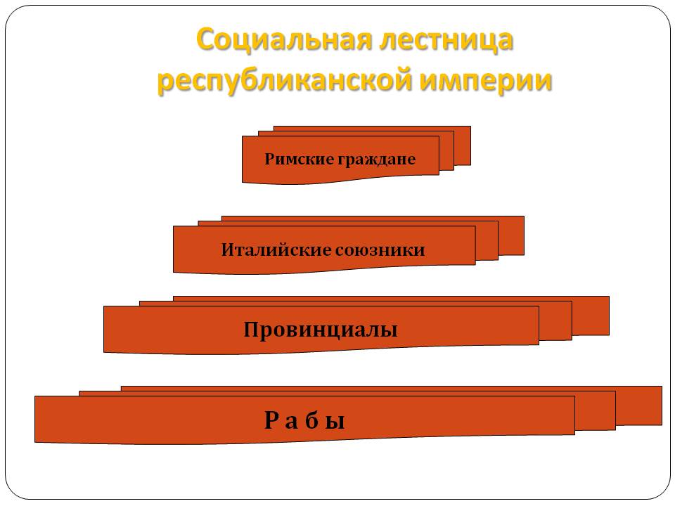 Социальная лестница республиканской империи