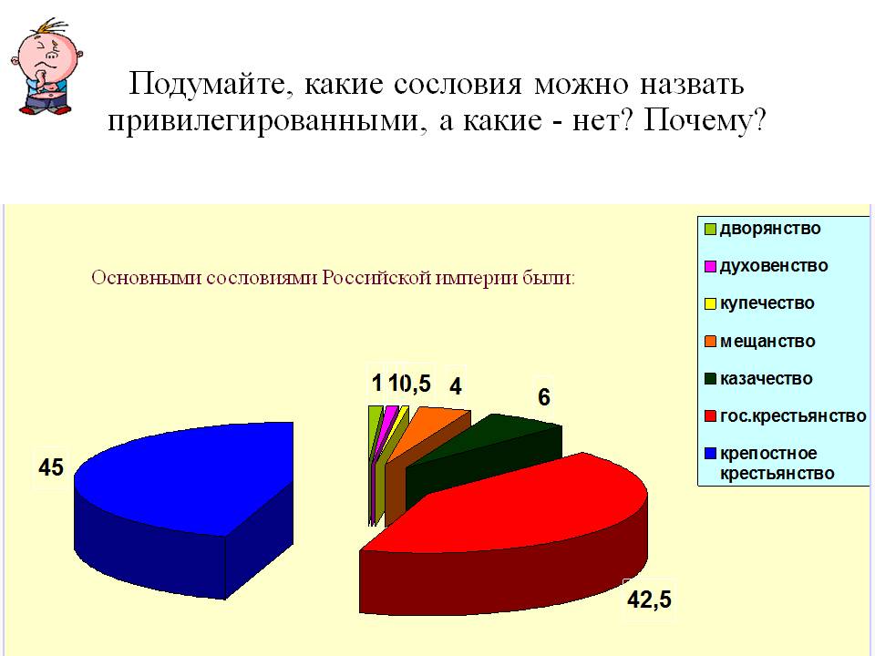 Сословный строй